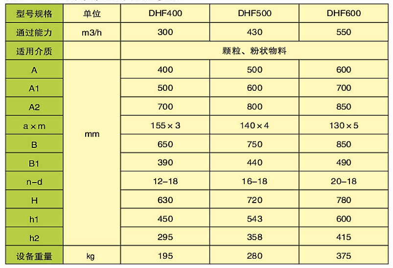 DHF型扇（?。┬伍y門(圖2)